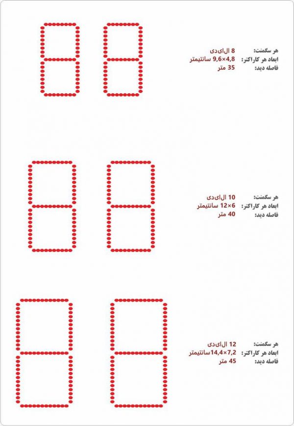 ساعت دیواری دیجیتال (ال‌ای‌دی) - تصویر 4