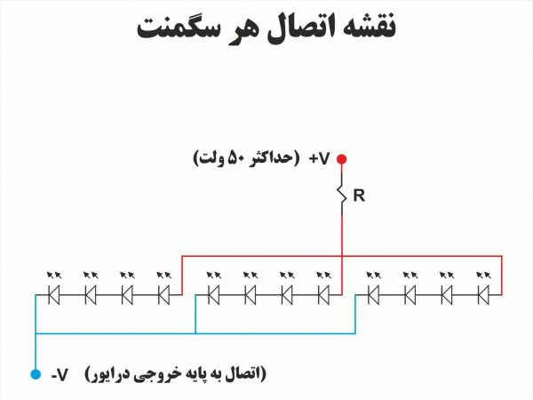 برد درایور سون‌سگمنت ال‌ای‌دی - تصویر 3